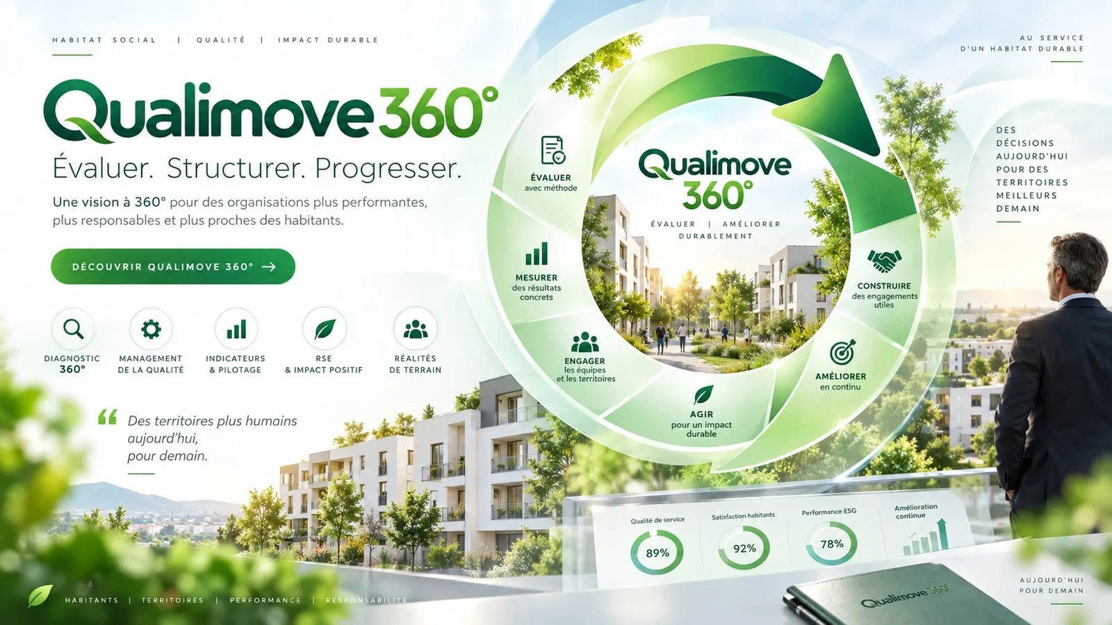 Qualimove 360° : évaluer, structurer, progresser. Le cycle de la méthode : évaluer avec méthode, mesurer des résultats concrets, engager les équipes et les territoires, agir pour un impact durable, améliorer en continu, construire des engagements utiles.