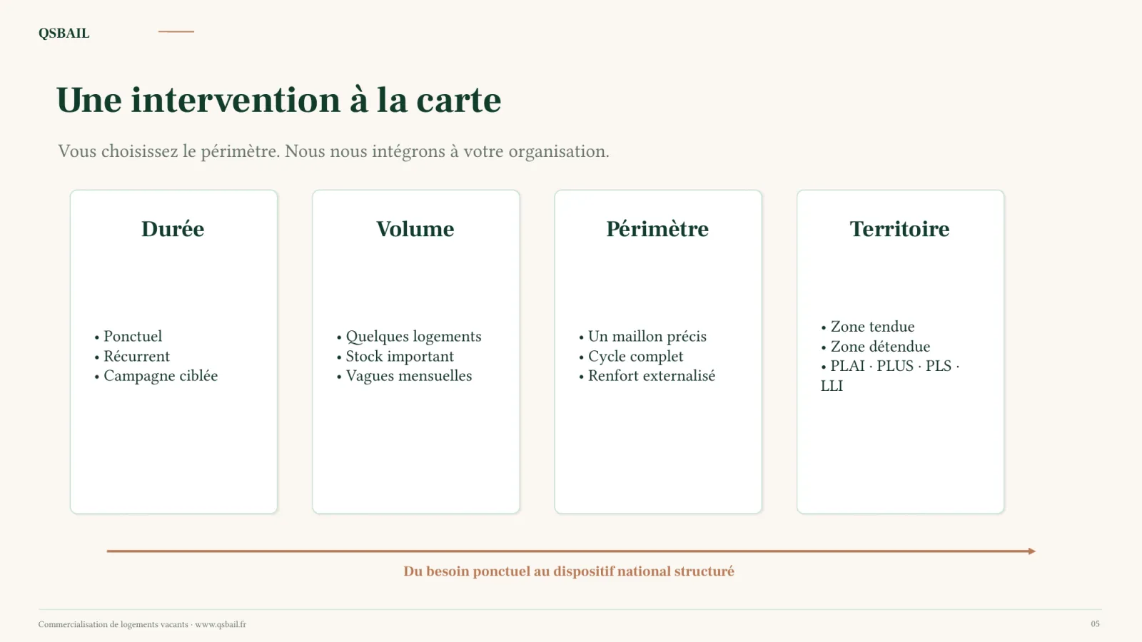 Une intervention à la carte