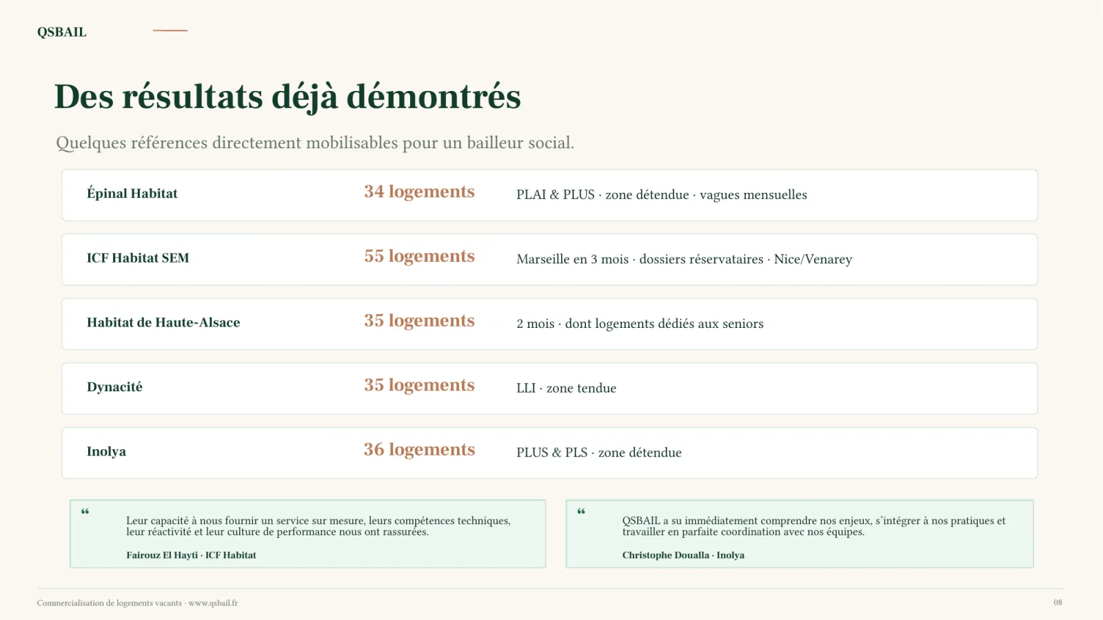 Des résultats déjà démontrés