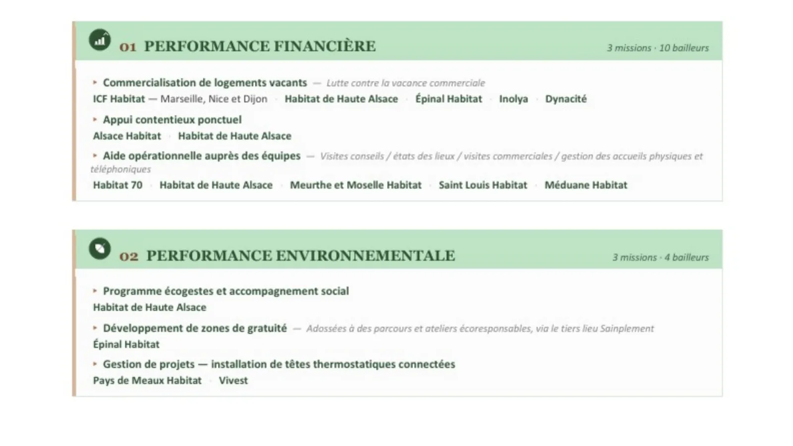 Annexe · références : performance financière et environnementale