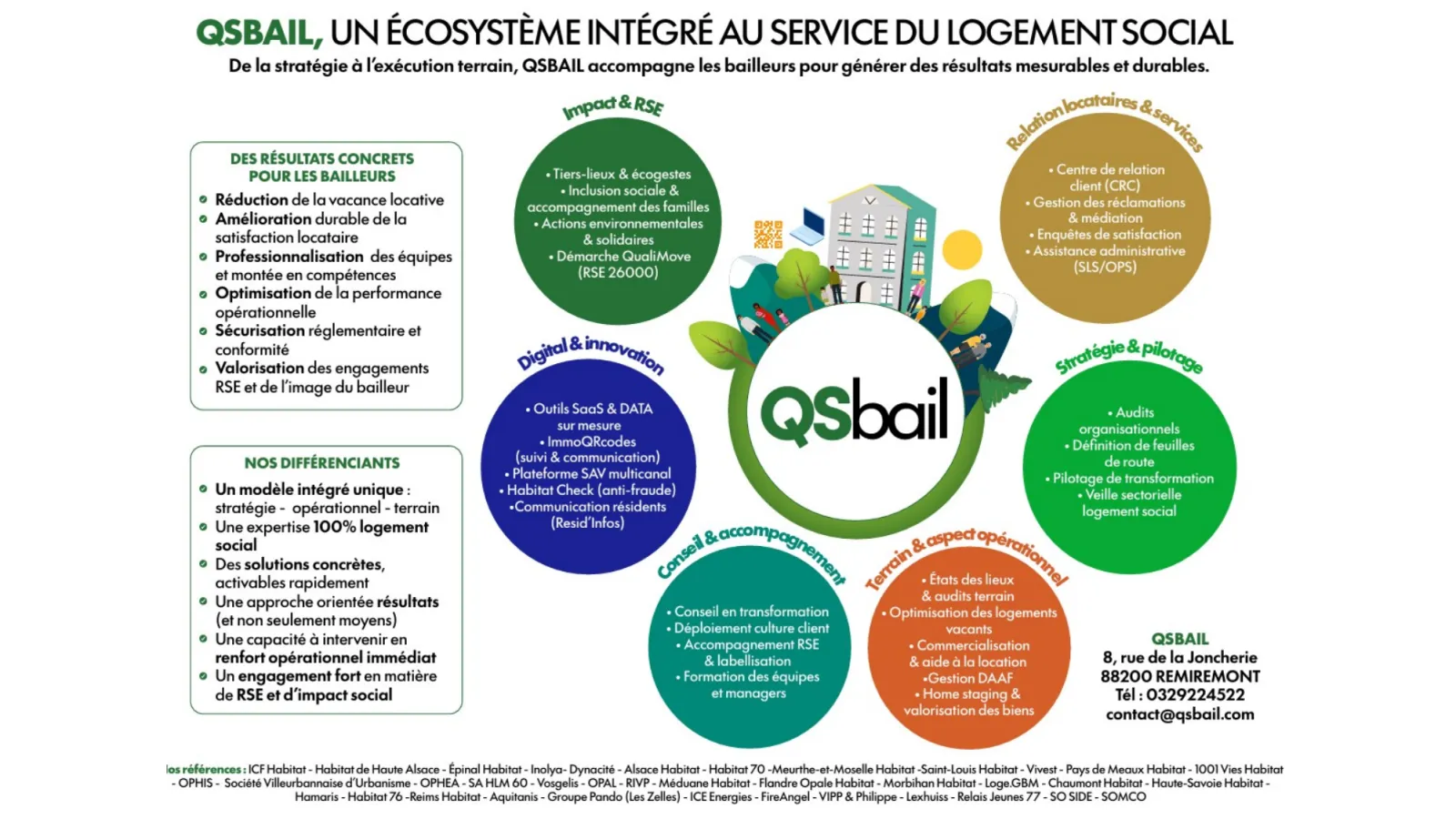Annexe · un écosystème intégré au service du logement social